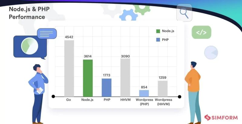 Benchmarking Api Response Times Node Js Vs Traditional Php Applicati - Premium Landscape Illustration Gallery - Ultra HD