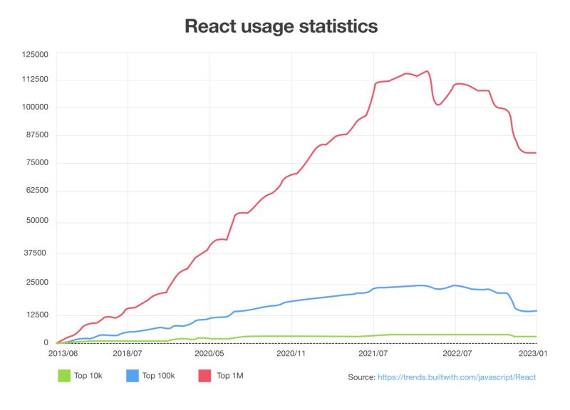 React Usestate Vs Angular Signal - Premium 4K Minimal Backgrounds | Free Download