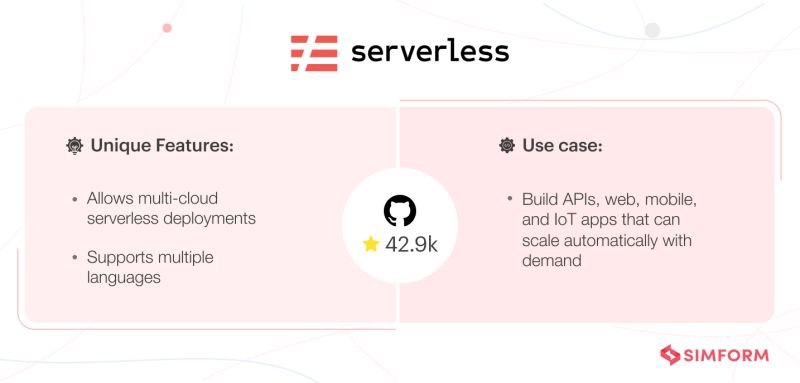 Top Serverless Frameworks You Should Know About Quintagroup - 4K Ocean Illustrations for Desktop
