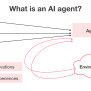Generative AI Agents Use Cases For Manufacturers: Top, 51% OFF