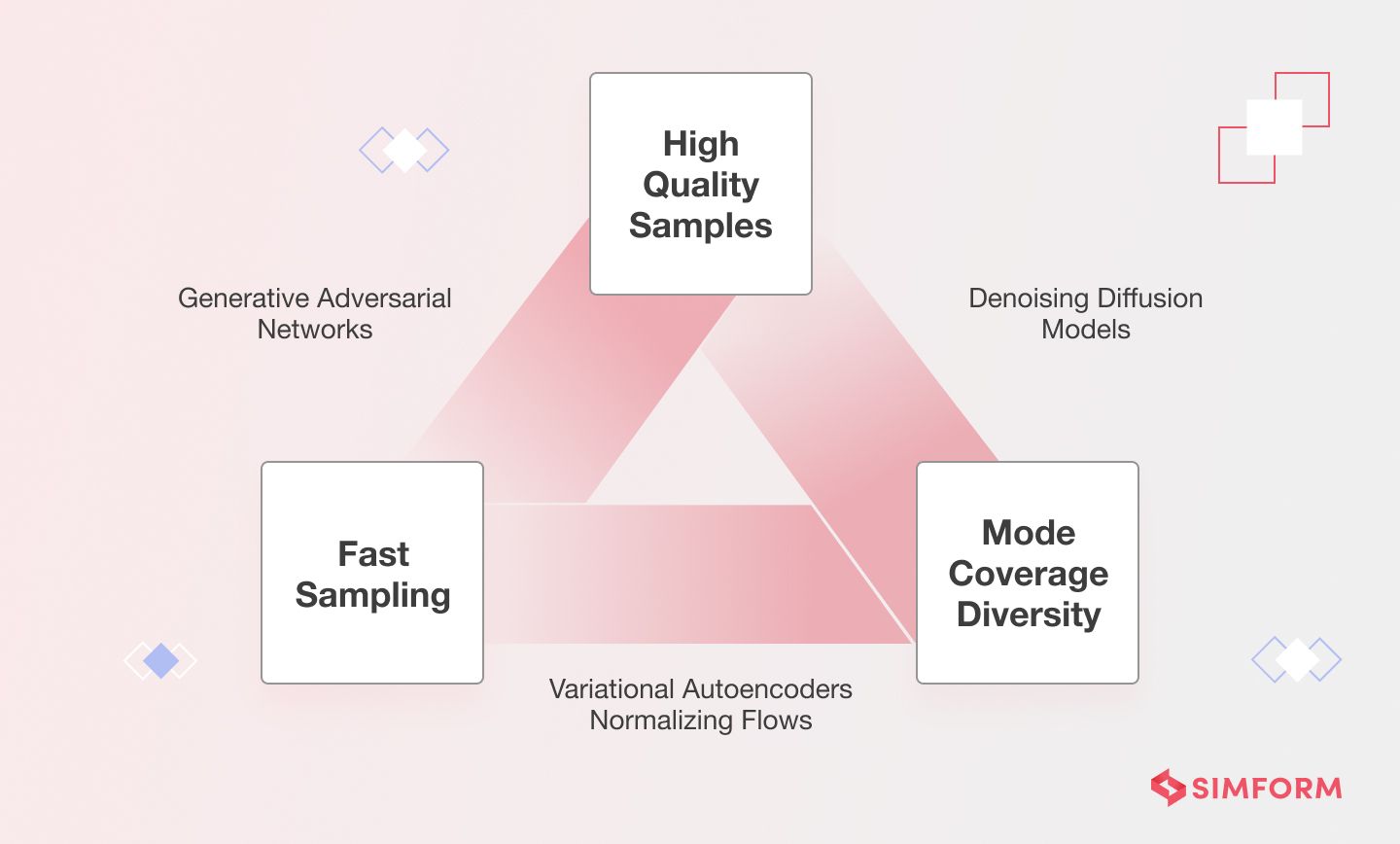 How does generative ai work?: a deep dive into generative ai models