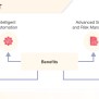 AI For IoT: How AI Supercharges Smart Devices And Connectivity