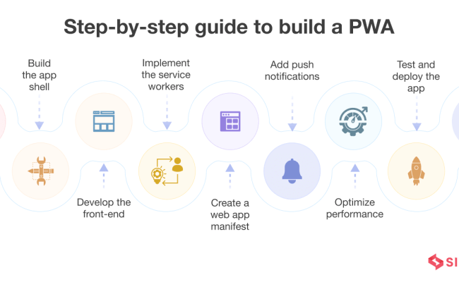 A Master Guide To Progressive Web App Development