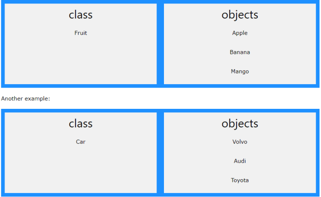 PHP Object Oriented Programming - What Is OOP? - Simmanchith
