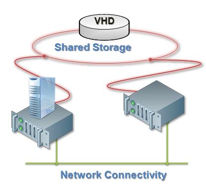 Hyper-V R2 failover clustering and live migration – Jacques Dalbera's ...