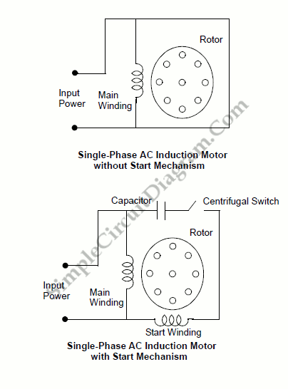 Start Mechanism In Single Phase Induction Motor Simple