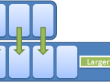 An Overview Of System Collections Generic Simple Thread