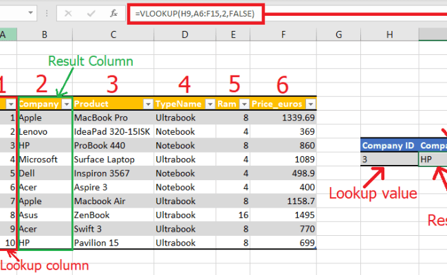 Mastering VLOOKUP In Excel: A Step-by-Step Guide (2023)