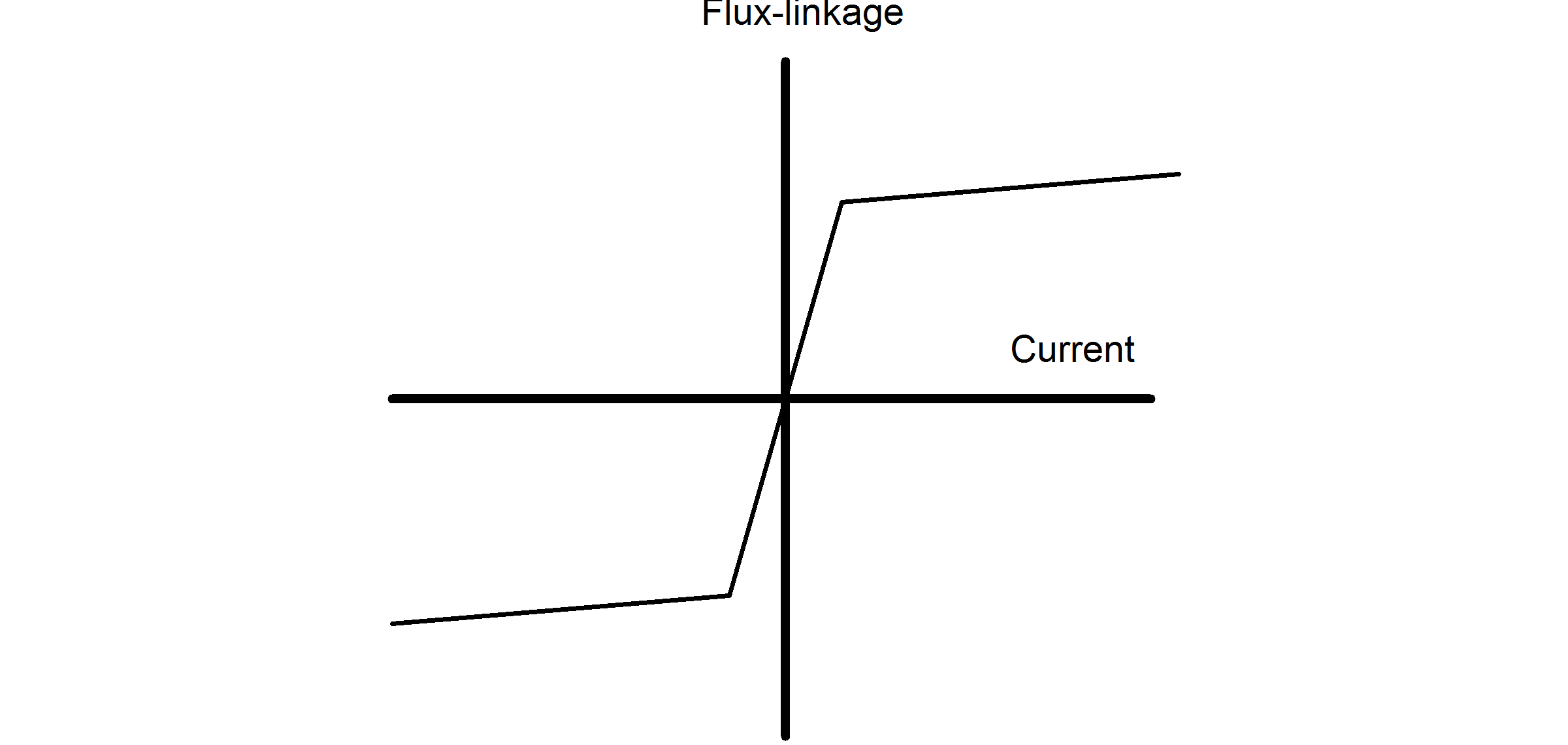 Inductor Working And How To Use In Practical Circuits