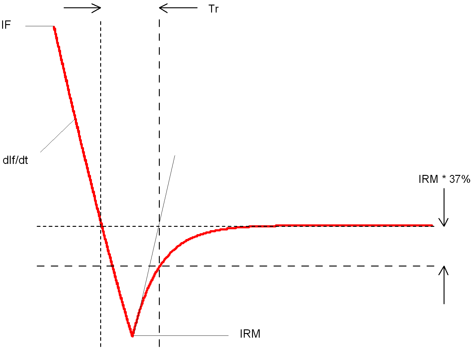 User Manual Creating Models