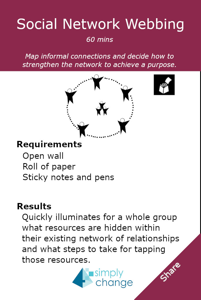 SocialNetworkWebbingCard