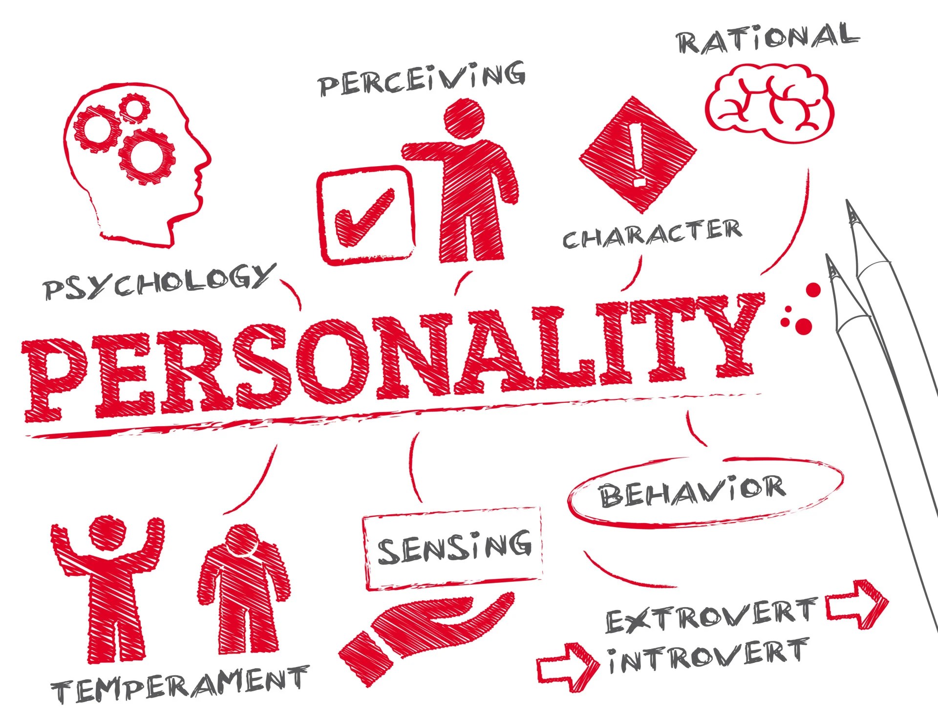 Theories of personality: hans eysenck, cattell & allport