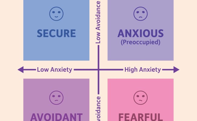 Insecure Attachment Healing From An Anxious... Talk Your Heart Out