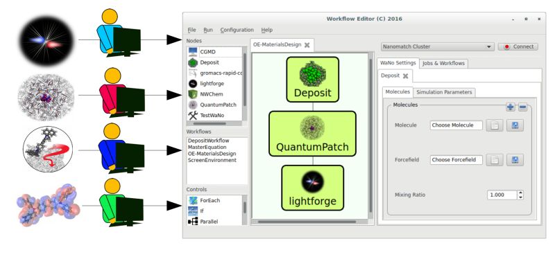 The Simstack Concept Simstack - Download Artistic Abstract Background | HD