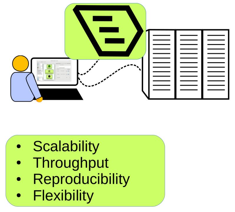 Simstack Input Output Products - Elegant Full HD Landscape Wallpapers | Free Download