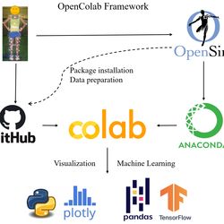 Simtk Simtk Planning Project Project Home - Mobile Sunset Pictures for Desktop