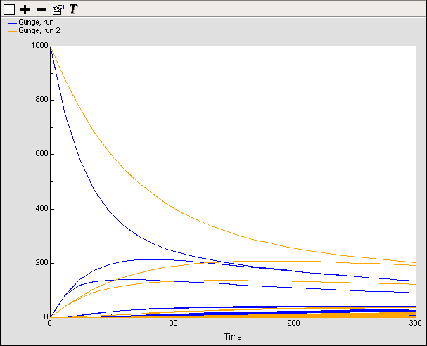 Running Models Working With Visualisation Tools Table Simulistics - Download Amazing Landscape Design | Mobile