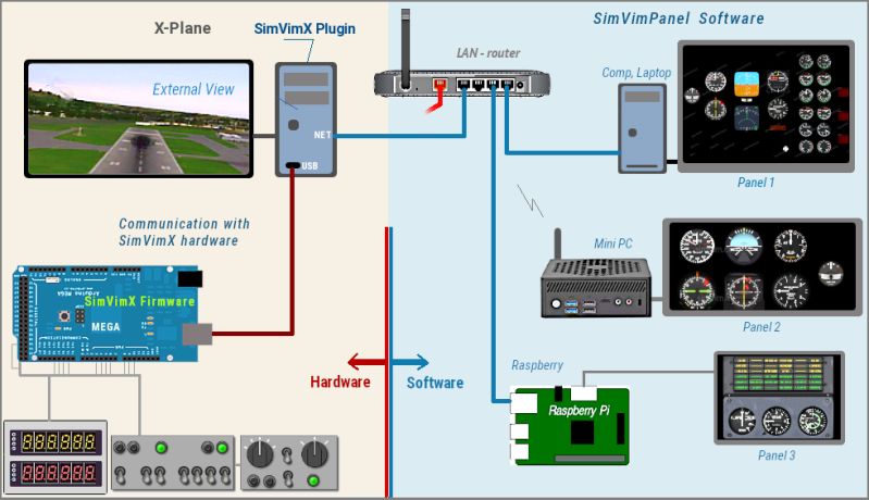 Flight Simulator Hardware For Mobiflight And Simvim - Professional Full HD Geometric Wallpapers | Free Download