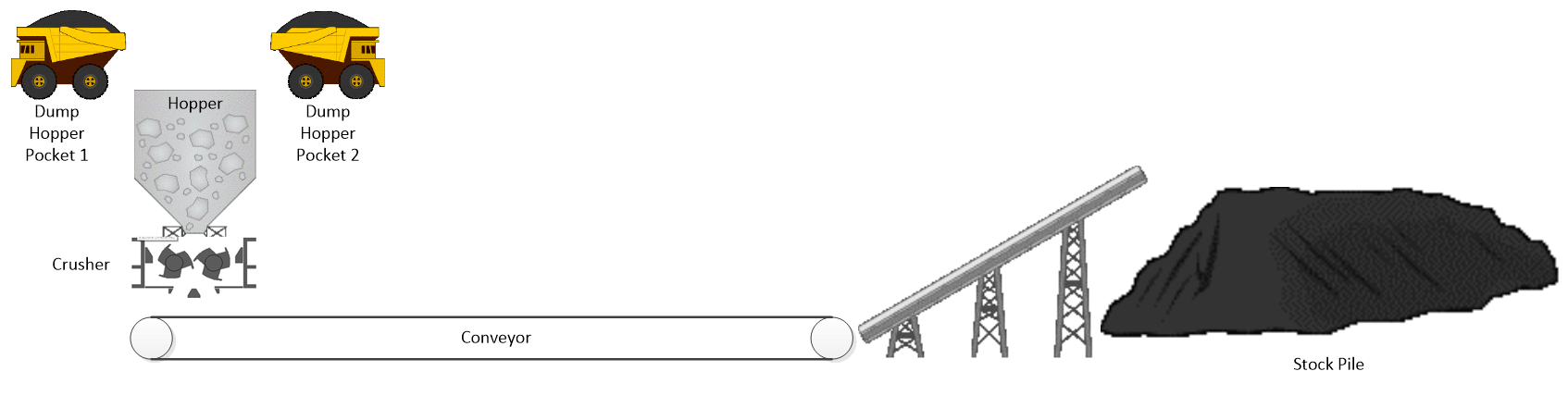3 Strategies To Model Ore Processing Plants - Download Stunning City Pattern | Retina