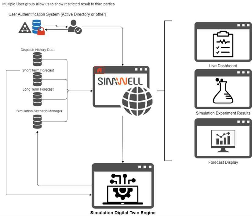 Combining Simulation And Optimization To Achieve Validity And - Sunset Designs - Professional Desktop Collection