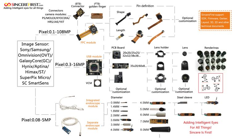Embedded Vision Solution Sincerefirst Intelligent Embedded Machine - Retina Vintage Wallpapers for Desktop