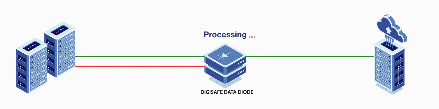 Security Operations Center Singalarity