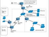 Abc Pte Ltd Is A One Stop Company That Provides It Solutions And