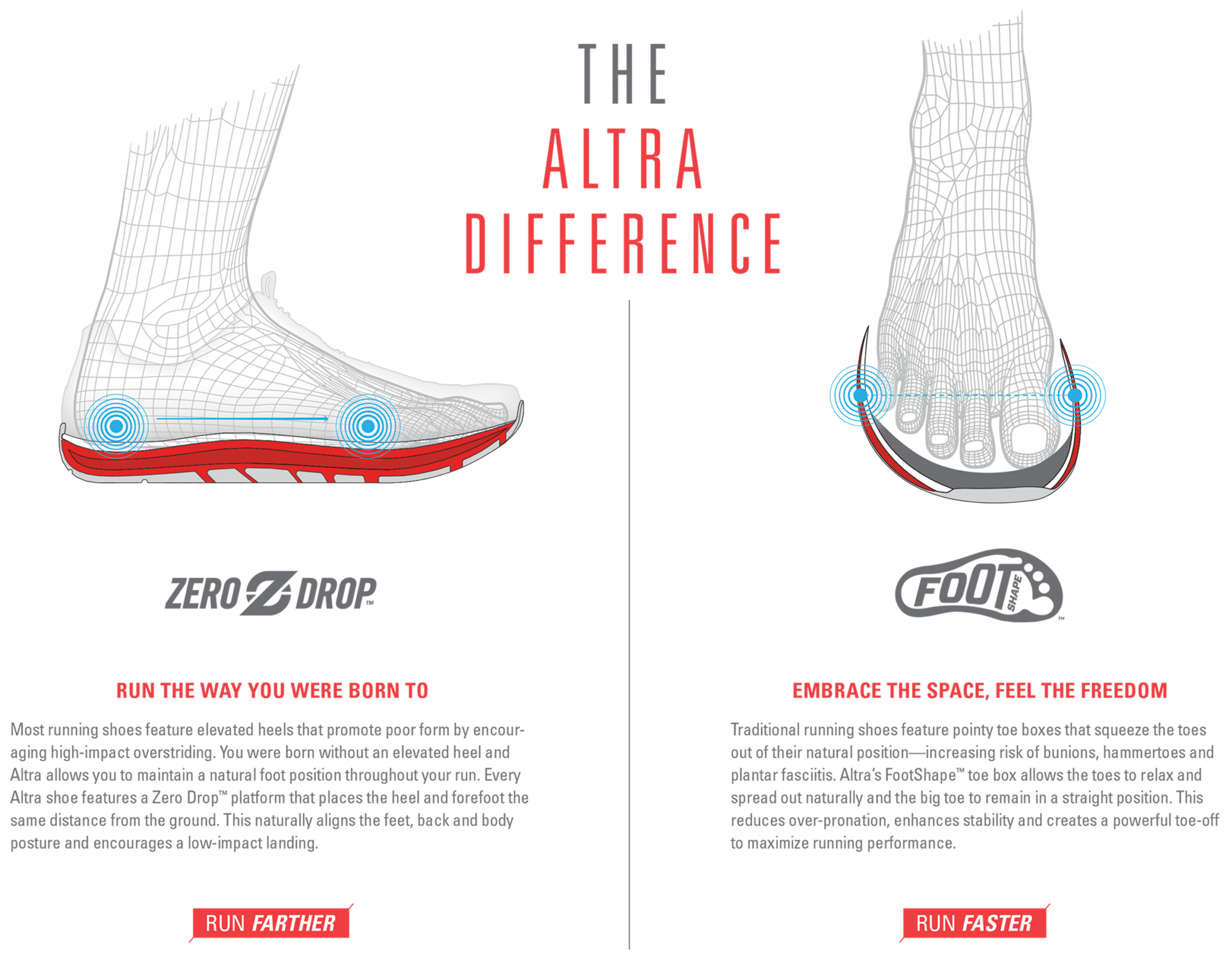 altra zero drops