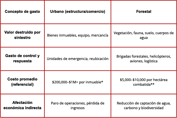 Concepto de gasto 3