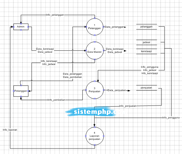 Sistem Informasi Manajemen Penjualan Tiket Kereta Api - Script Source Code  – Contoh Program Aplikasi PHP