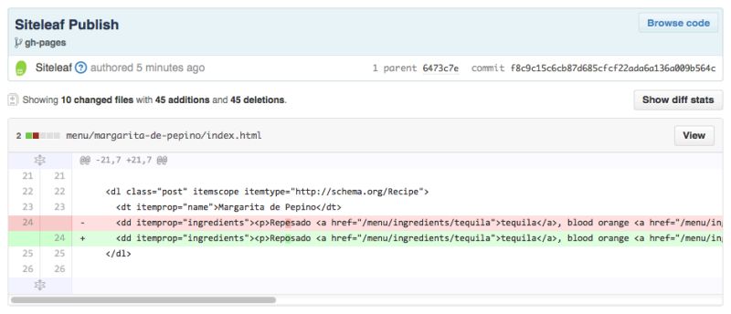 Siteleaf Github - Download Incredible Space Illustration | HD
