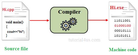 Cpp Compiler - Minimal Designs - Professional 8K Collection