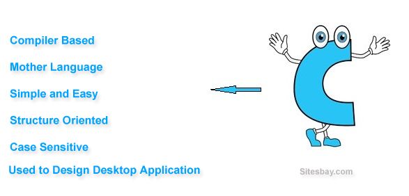 100 Working Code C Gets In C C Programming C Tutor - Premium Minimal Illustration Gallery - Full HD