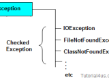 Why Use Exception Handling In Java