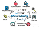 Software Engineering Tutorial Course Creation Software Development