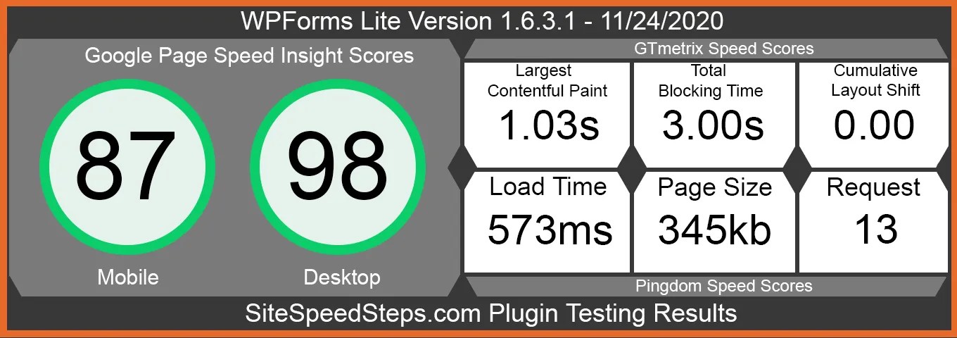 Trusted by over 5m+ websites, with. Answered Will The Wpforms Lite Plugin Slow Down My Wordpress Site Site Speed Steps