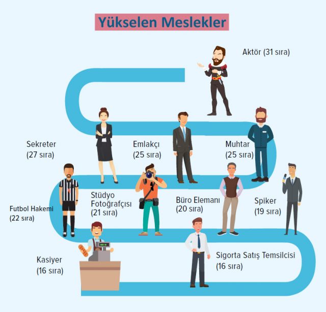 Burclara Gore Uygun Meslekler Ve Ise Alim Peakup