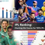 IPL 2025 Ranking | Top Teams and Predictions