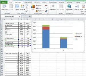 Erstellen Eines Boxplots