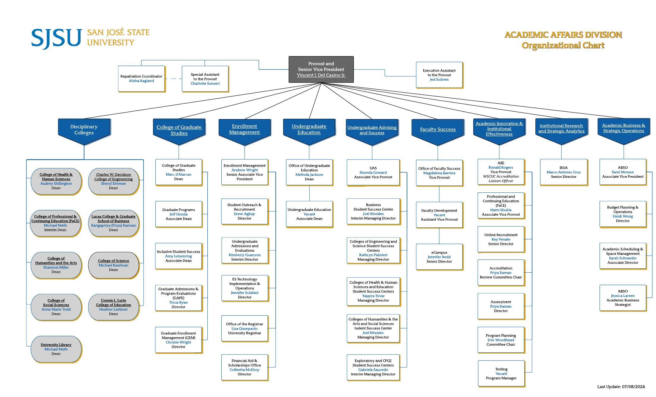 Organizational chart
