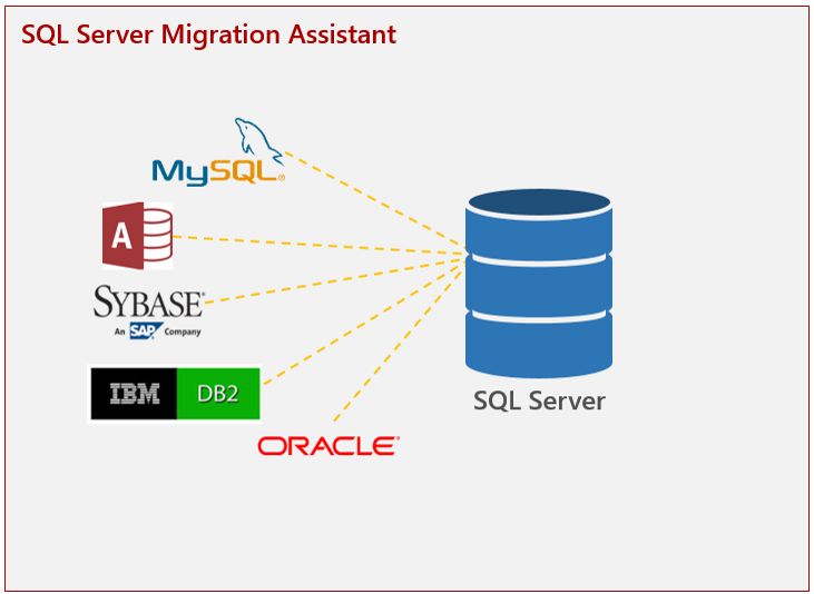Sql Server 2016 Skilllocation - Nature Designs - Creative Full HD Collection