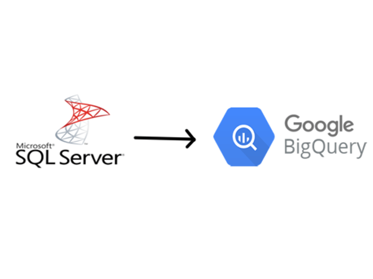 sql server to bigquery