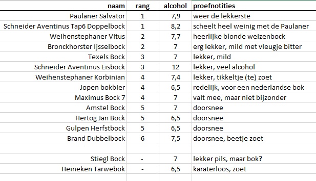 Bock Bier 2016