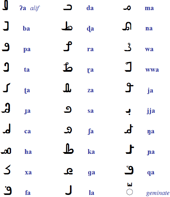 hanifi alphabet
