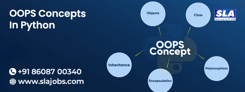 OOPS Concepts in Python Oops Concepts In Python