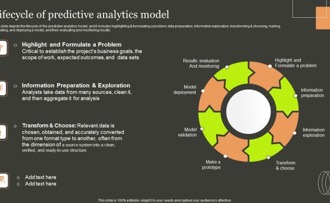 Predictive Analytics Methods Lifecycle Of Predictive Analytics Model Portrait PDF