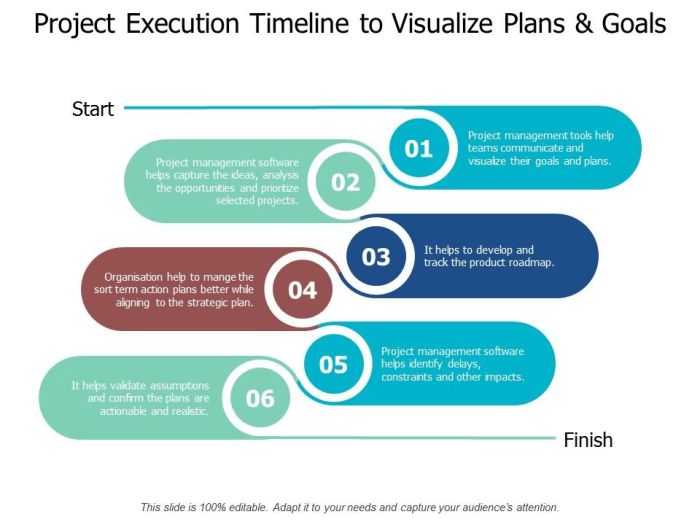 Execution Timeline Ppt PowerPoint Presentation Complete Deck With Slides