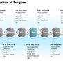Ppt Continual Illustration Of Program Using 7 Power Point Stage PowerPoint Templates