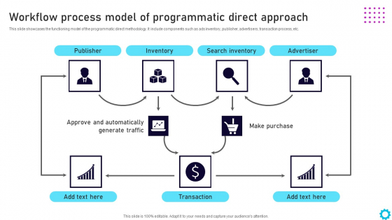 Programmatic Direct Everything You Need To Know - Incredible Nature Design - High Resolution
