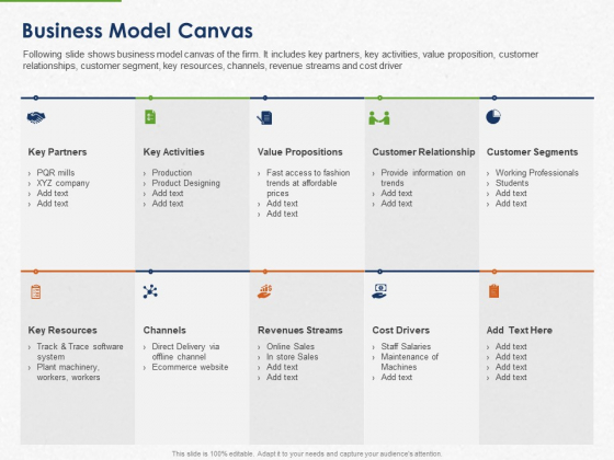 Developing And Creating Corner Market Place Business Model Canvas Ppt Powerpoint Presentation Model Example Introduction Pdf Powerpoint Templates